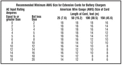 6V and 12V Battery Charger/Maintainer