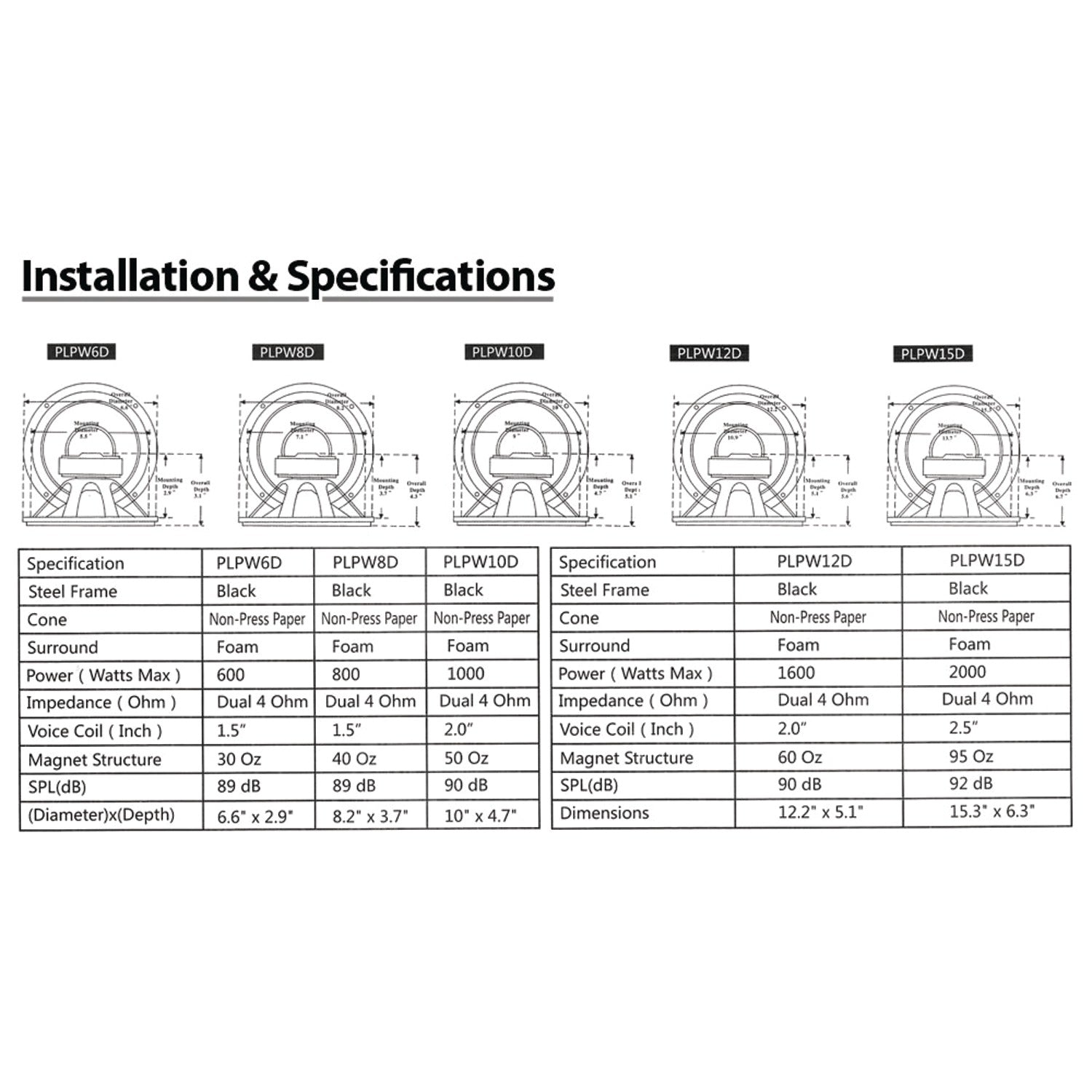 10" Inch 1000 Watt Dual 4 Ohm Subwoofer